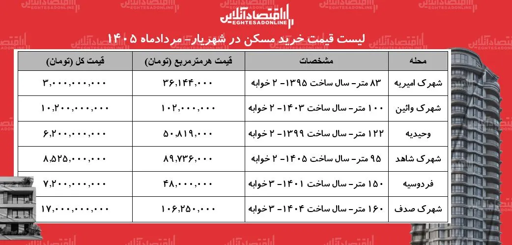 مسکن