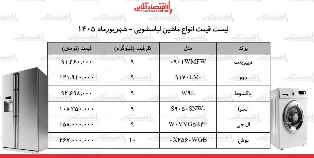 لوازم خانگی