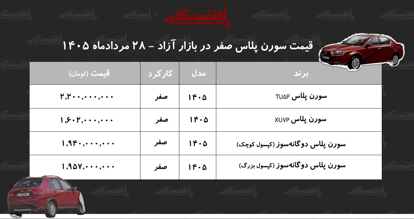 سمند سورن