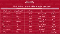 قیمت جدید انواع موتورسیکلت کارکرده در بازار + جدول ۸ مرداد ۱۴۰۵
