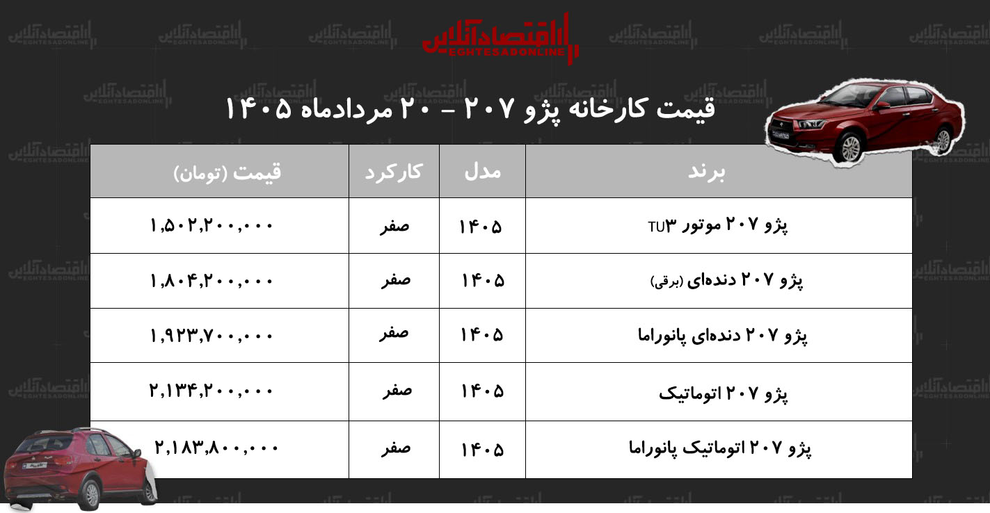 قیمت جدید کارخانه پژو ۲۰۷ اعلام شد+ جدول مردادماه ۱۴۰۵