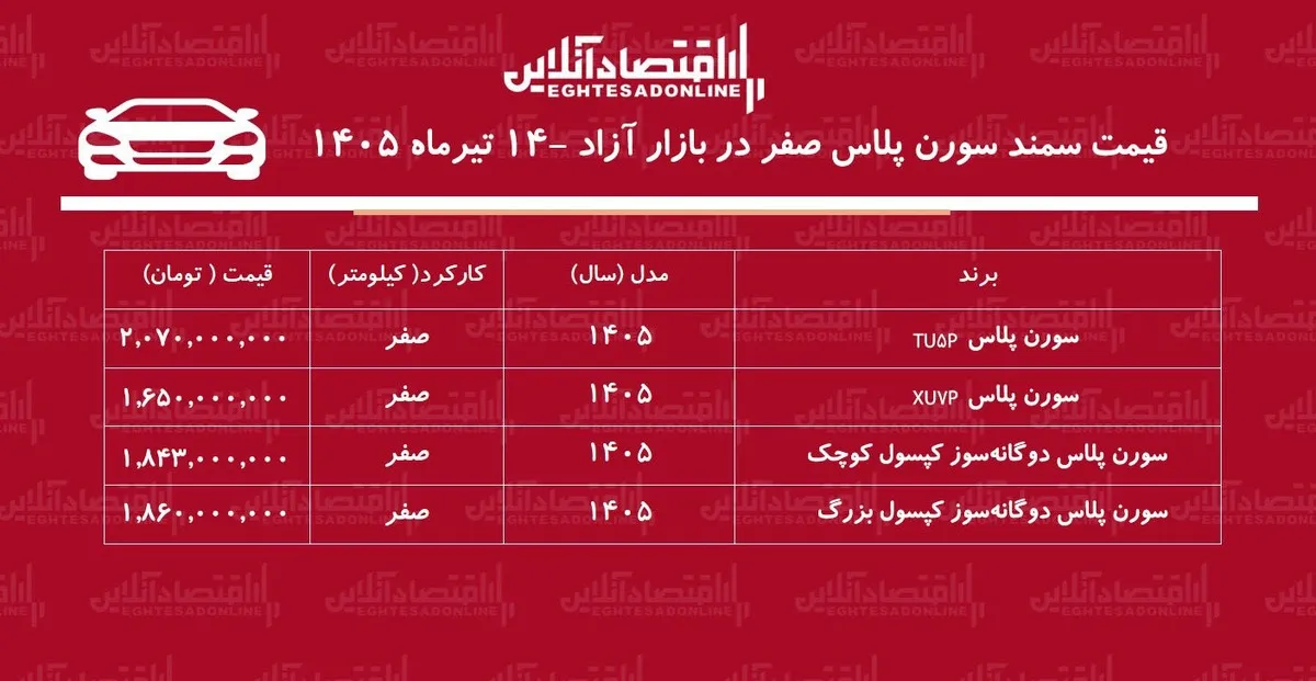 افزایش قیمت سمندسورن در بازار/ سمندسورن پرواز کرد+ جدول تیرماه ۱۴۰۵