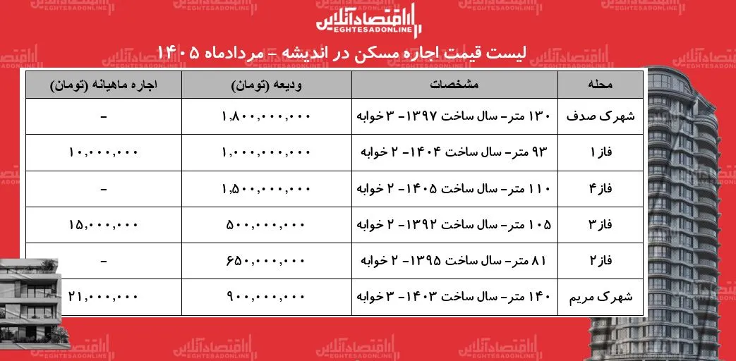 مسکن