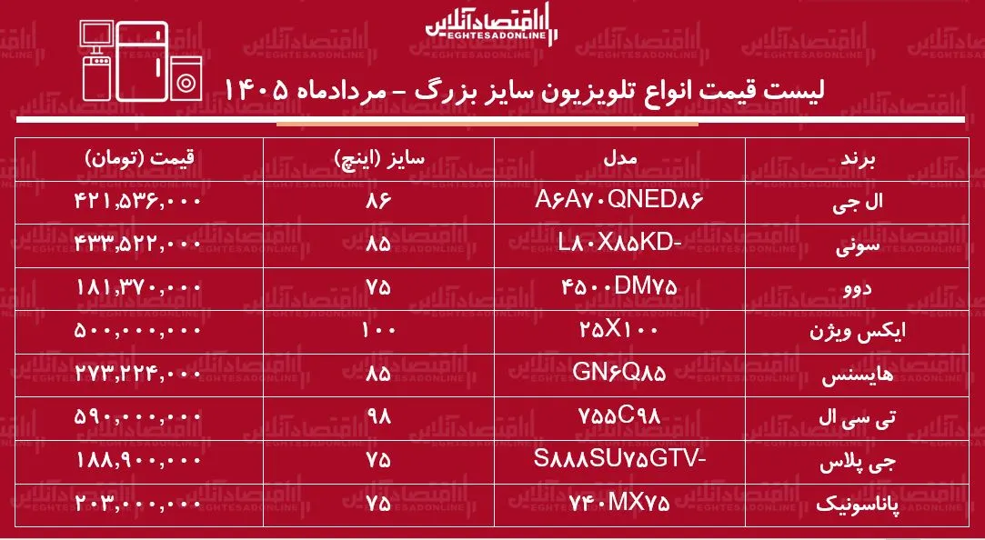 لوازم خانگی