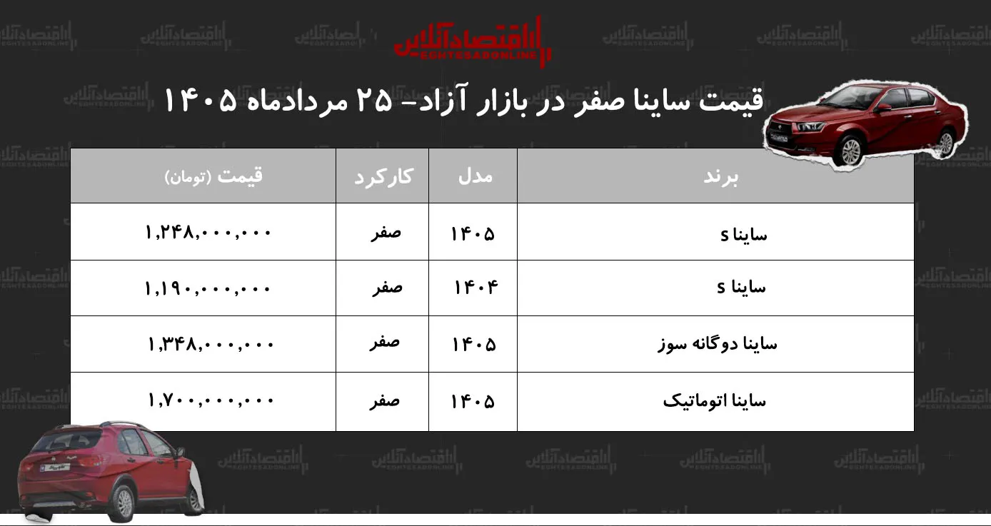 ساینا