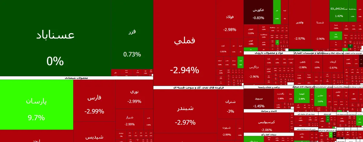 واکاوی علت ریزش بورس در ۲ روز گذشته/ وقت خروج از بورس رسید؟