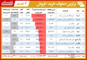 وقتی سرمایه آدم جلوی چشمانش آب می‌شود!