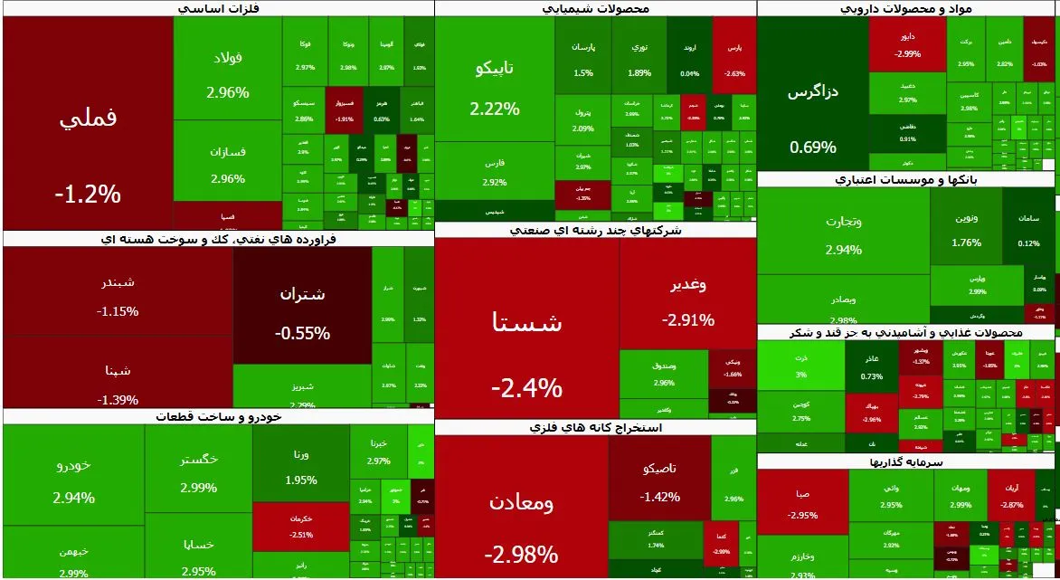 رصد بازارها