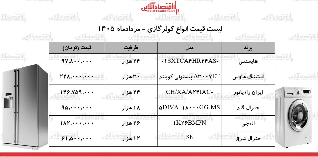 قیمت کولر
