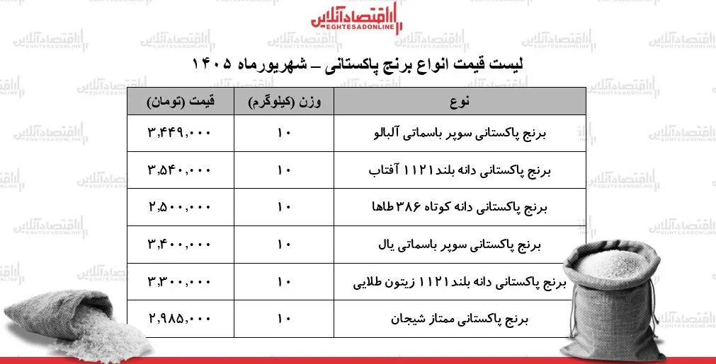 برنج