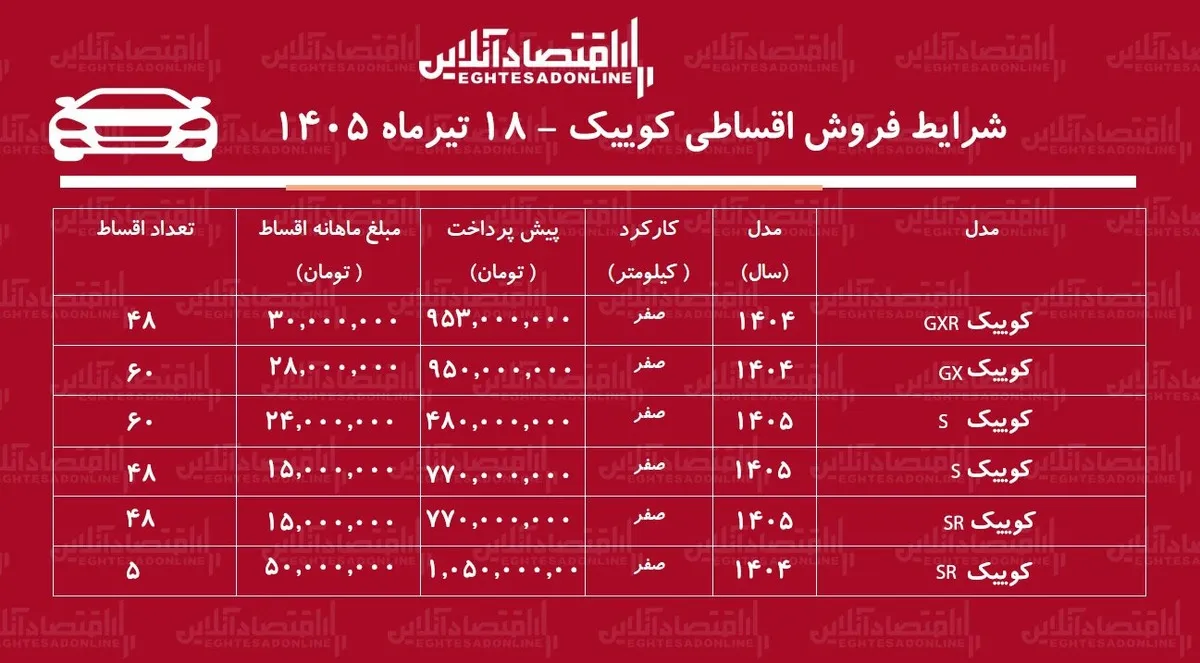 شرایط جدید فروش اقساطی کوییک در بازار/ با ۴۸۰ میلیون تومان کوییک بخرید+ جدول تیرماه ۱۴۰۵