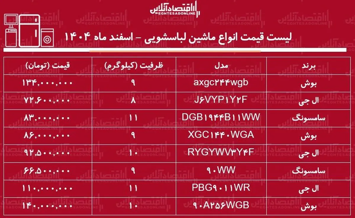 قیمت جدید انواع ماشین لباسشویی در بازار / ماشین لباسشویی ال‌جی، سامسونگ و بوش چند شد؟ + جدول اسفند ماه ۱۴۰۴