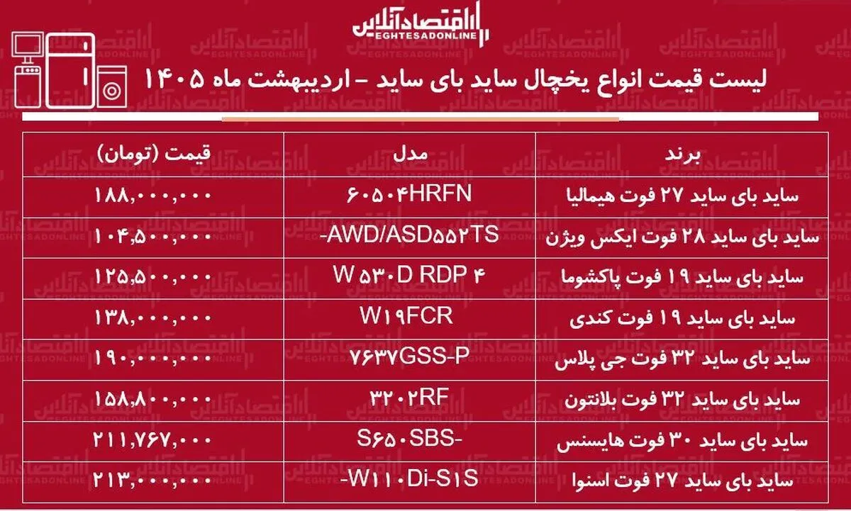 لیست قیمت انواع یخچال‌های ساید بای ساید ارزان در بازار / ساید بای ساید ارزان و خوب چی بخریم؟ + جدول ۳۰ اردیبهشت ۱۴۰۵