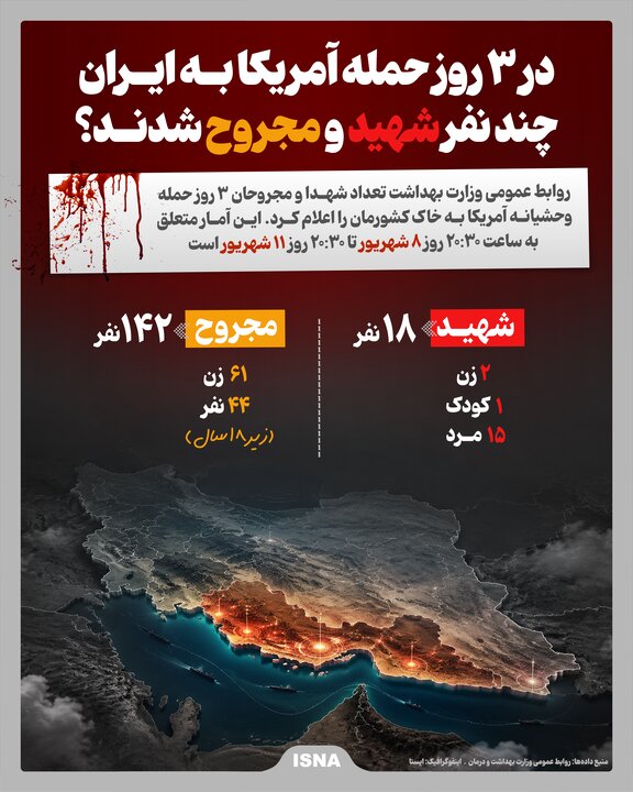 در ۳ روز حمله آمریکا به ایران چند نفر شهید و مجروح شدند؟+ اینفوگرافیک در ۳ روز حمله آمریکا به ایران چند نفر شهید و مجروح شدند؟+ اینفوگرافیک