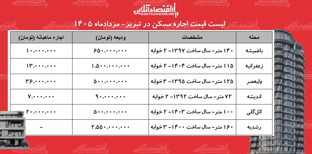 مسکن