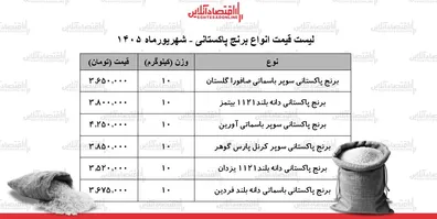 قیمت-جدید-انواع-برنج-پاکستانی-12-شهریور-1405-برنج-سوپر-باسماتی-درجه-یک-کیلویی-چند-شد-جدول