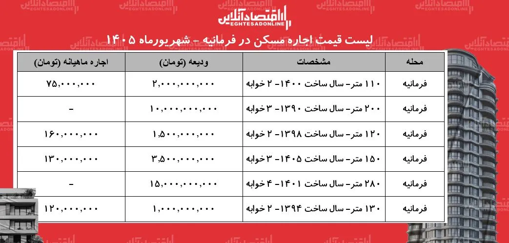 مسکن