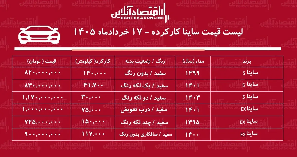 لیست قیمت ساینا کارکرده / ساینا مدل ۹۵ در بازار چند؟ + جدول خردادماه ۱۴۰۵