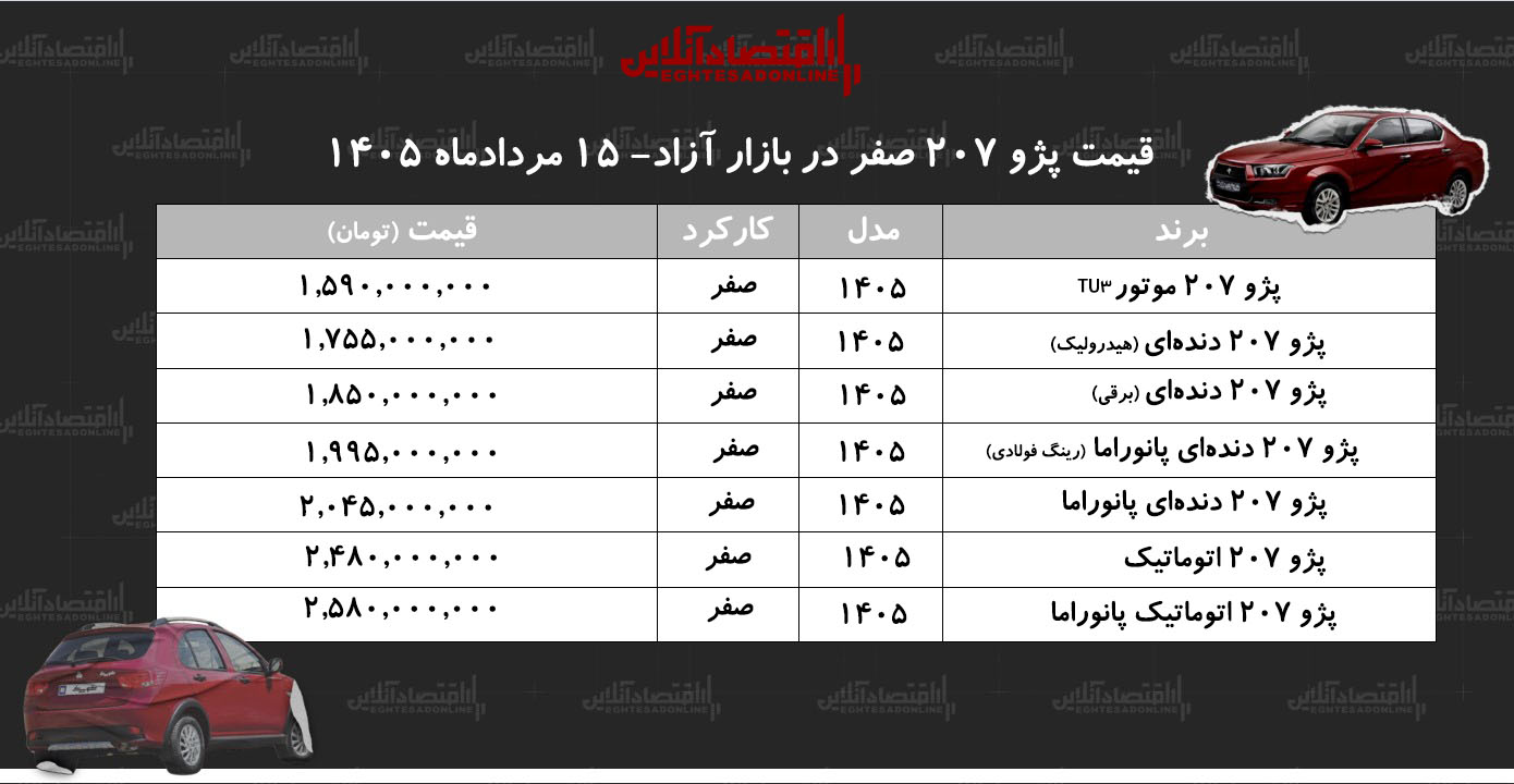 سقوط قیمت پژو ۲۰۷/ بازار به نفع خریداران چرخید+ جدول مردادماه ۱۴۰۵