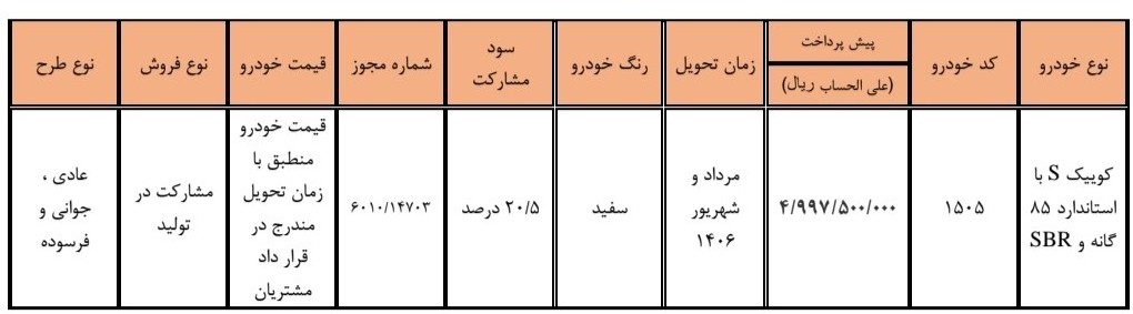 شرایط ثبت نام پیش فروش سایپا مرداد ۱۴۰۵/ فقط با ۴۹۹ میلیون تومان خودرو بخرید + لینک