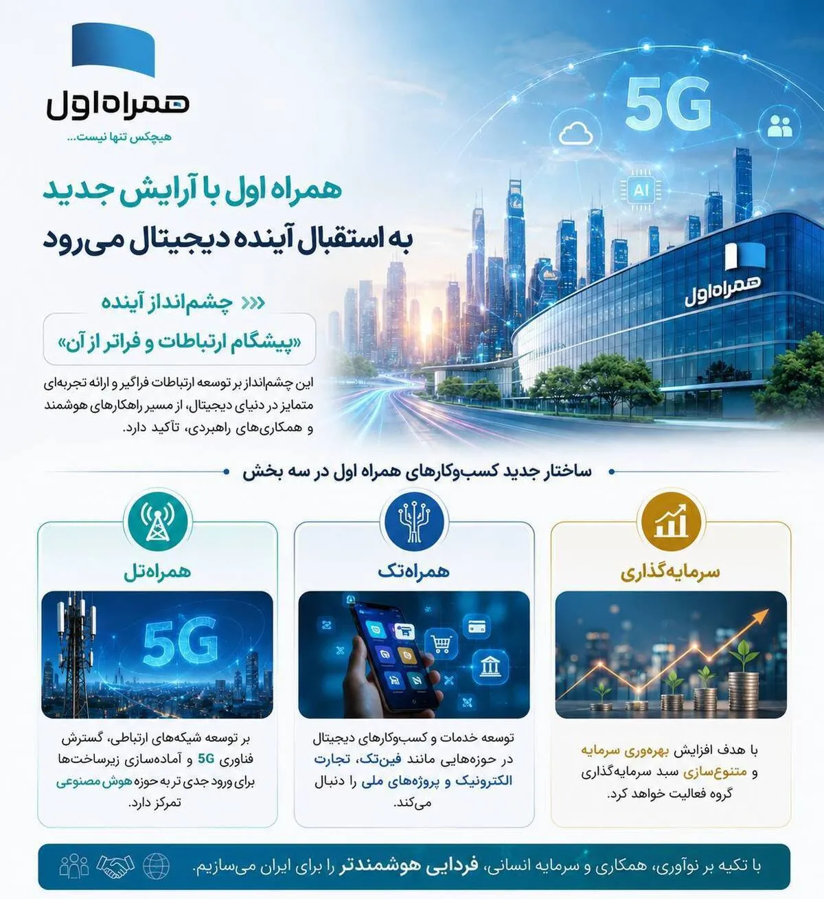 همراه اول با آرایش جدید به استقبال آینده دیجیتال می‌رود