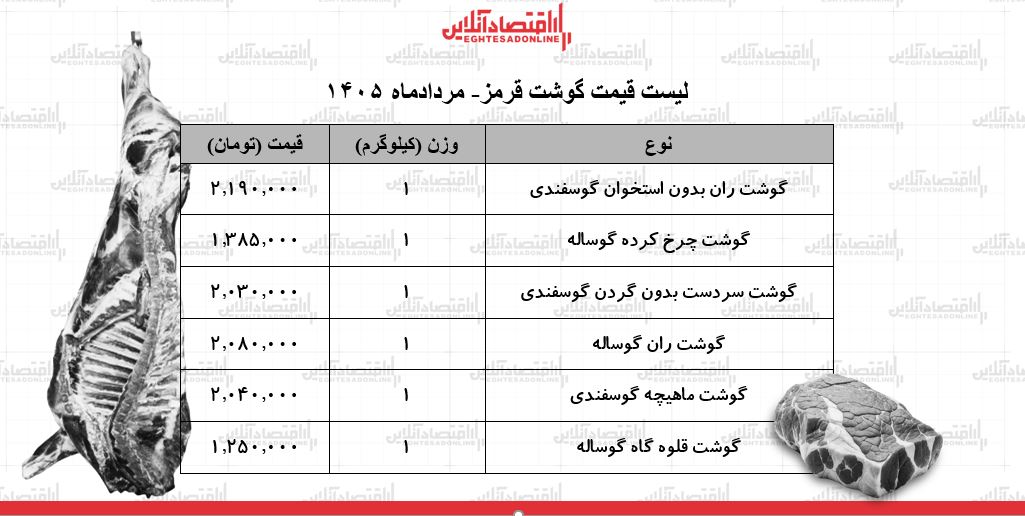 لیست قیمت گوشت قرمز امروز ۲۸ مرداد ۱۴۰۵ | ماهیچه گوسفندی کیلویی چند شد؟ + جدول