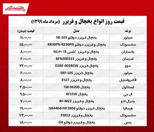 قیمت جدید انواع یخچال فریزر (۱۳۹۹/۵/۱۵)
