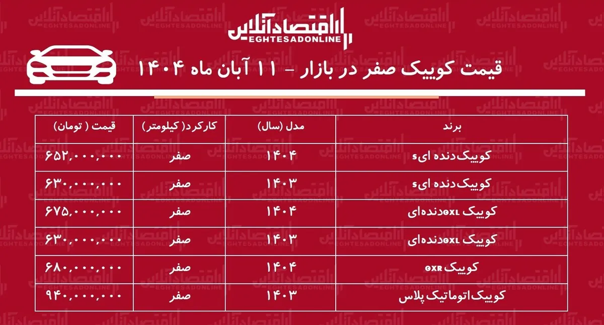 قیمت کوییک اوج گرفت / افزایش ۱۳۵ میلیون تومانی کوییک در بازار + جدول
