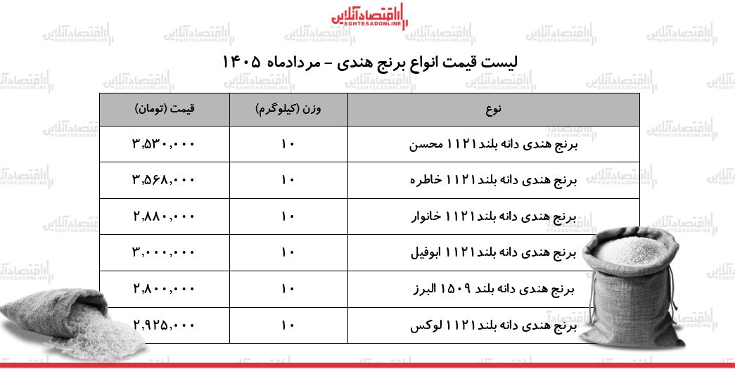 قیمت انواع برنج هندی ۱۵ مرداد ۱۴۰۵ | برنج هندی درجه یک را کیلویی چند بخریم؟ + جدول