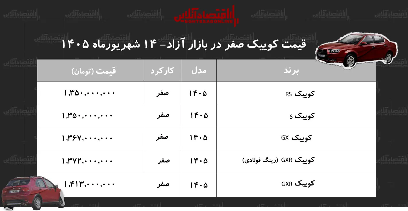 کوییک