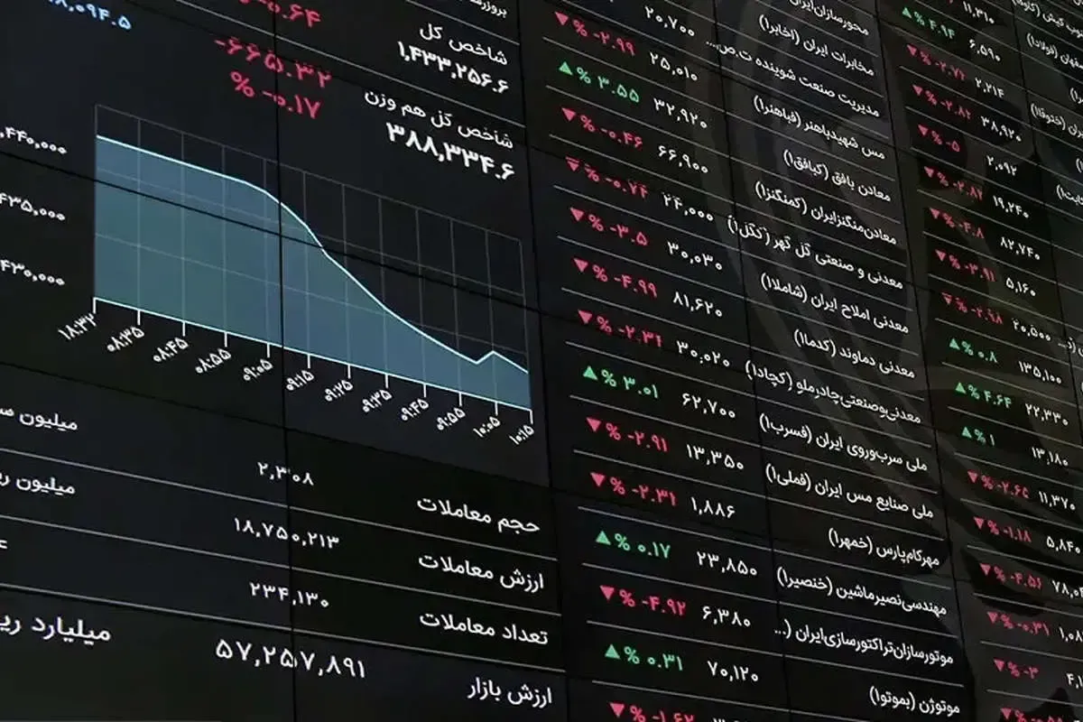 شاخص بورس وارد کانال ۴.۵ میلیون واحد شد