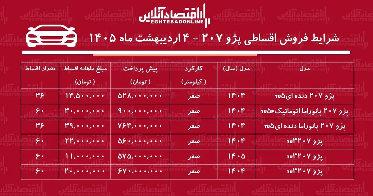 شرایط جدید فروش اقساطی پژو ۲۰۷ اردیبهشت ۱۴۰۵ / با ۵۲۸ میلیون تومان پژو ۲۰۷ بخرید + جدول