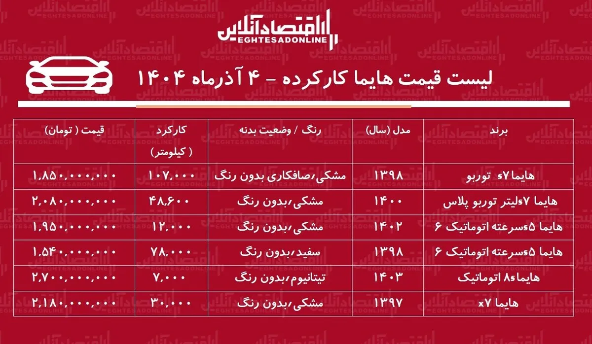 لیست قیمت هایما کارکرده / هایما S۷ در بازار چند است؟ + جدول آذر ۱۴۰۴