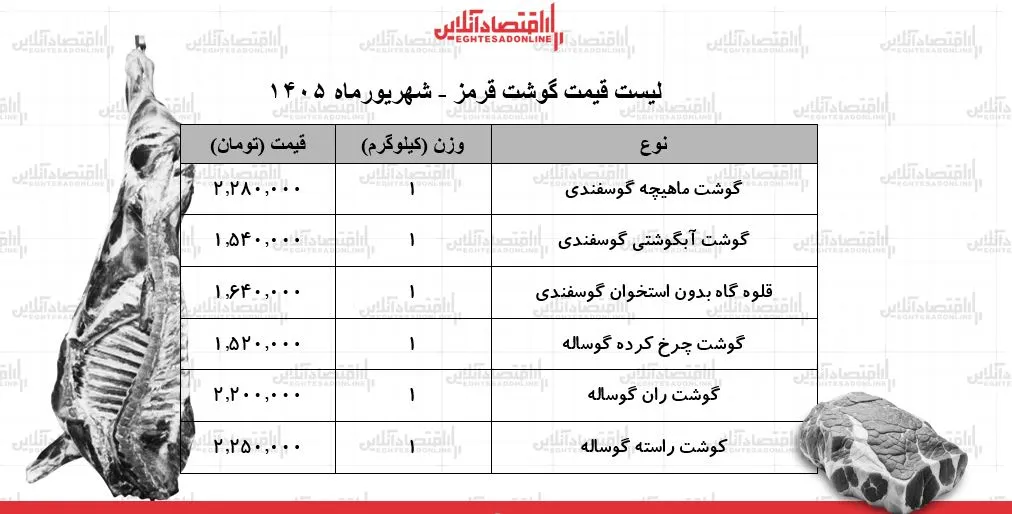 گوشت
