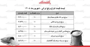 قیمت جدید انواع برنج ایرانی ۱۳ شهریور ۱۴۰۵ | کیسه ۱۰ کیلویی برنج عنبربو، نیم‌دانه، دم‌سیاه، طارم و...چند شد؟ + جدول