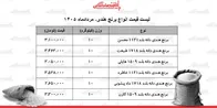 لیست قیمت انواع برنج هندی ۳۰ مرداد ۱۴۰۵ | کیسه ۱۰ کیلویی برنج هایلی، محسن، خاطره، طبیعت و...چند شد؟ + جدول