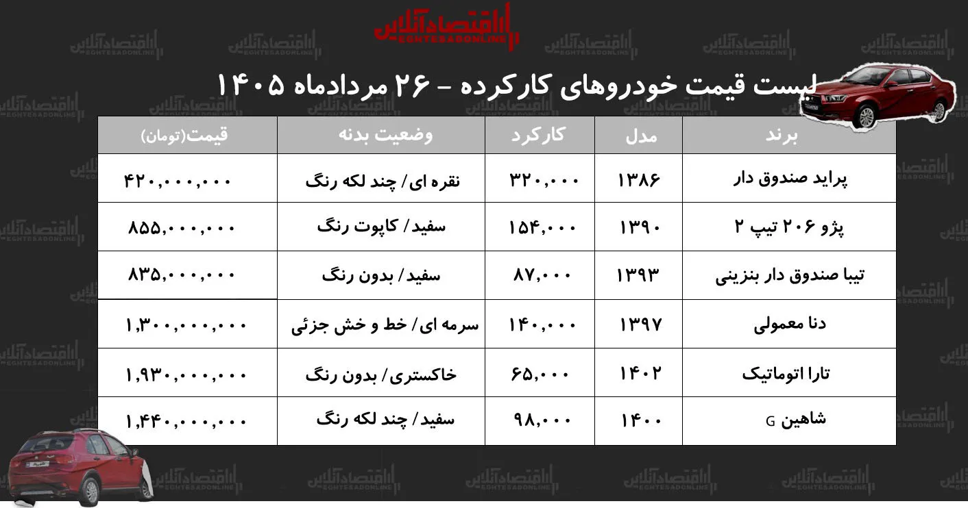 خودرو
