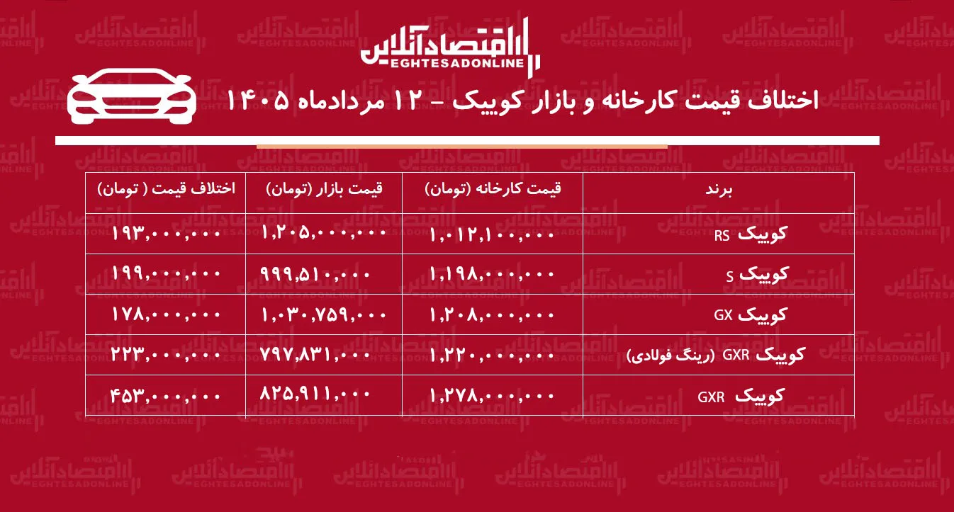 کوییک