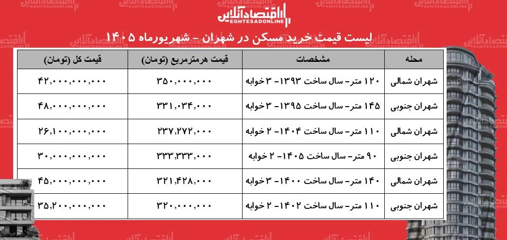 مسکن
