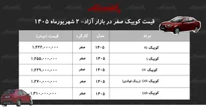 جهش قیمت کوییک در بازار خودرو/ قیمت کوییک رکورد زد+ جدول شهریور ۱۴۰۵