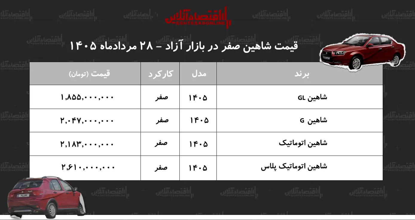 شاهین
