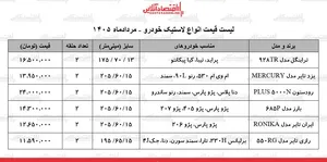 قیمت جدید انواع لاستیک خودرو ۲۱ مرداد ۱۴۰۵ | یک جفت لاستیک پراید، پژو پارس، سمند، تارا و...چند شد؟ + جدول
