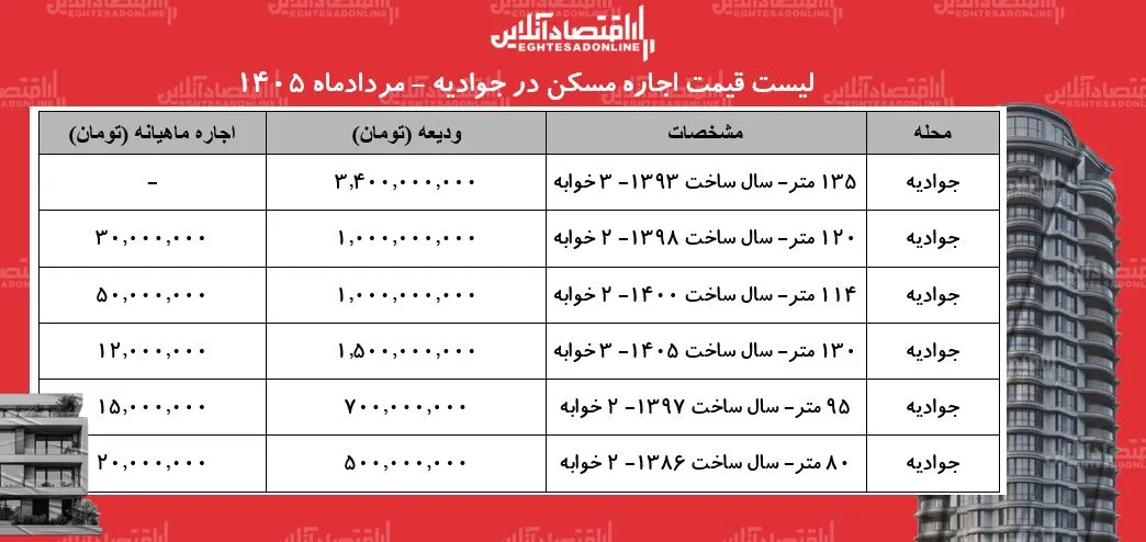مسکن