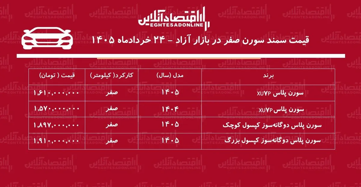 ریزش میلیونی سمند سورن در بازار/ سقوط قیمت سورن شتاب گرفت+ جدول خردادماه ۱۴۰۵