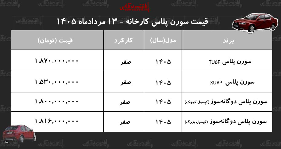 قیمت جدید کارخانه سمند سورن اعلام شد+ جدول مردادماه ۱۴۰۵
