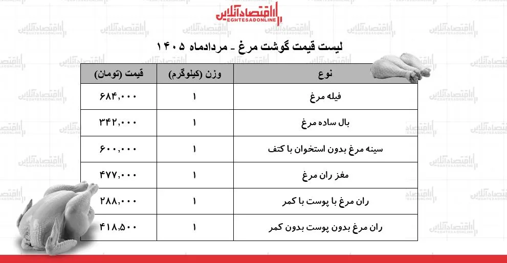 مرغ