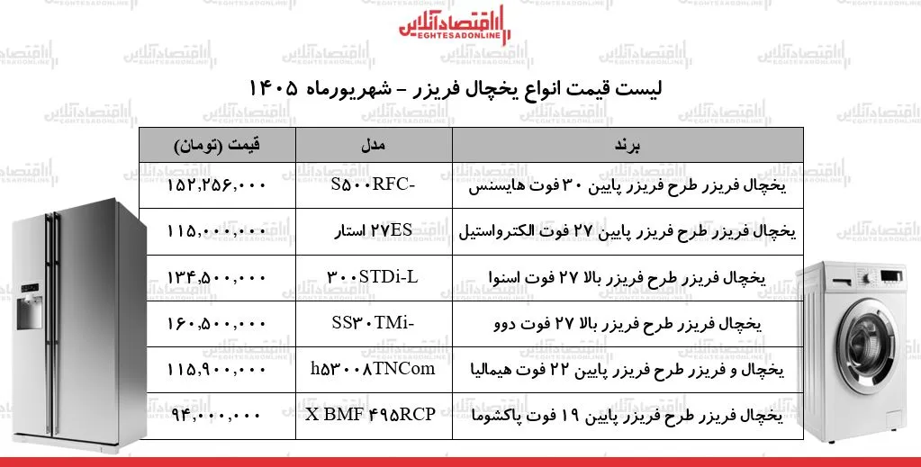 لوازم خانگی