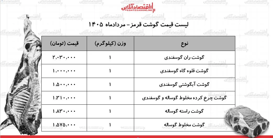 گوشت