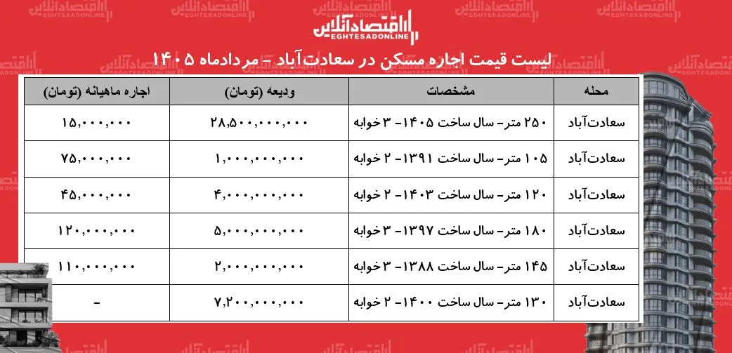 مسکن