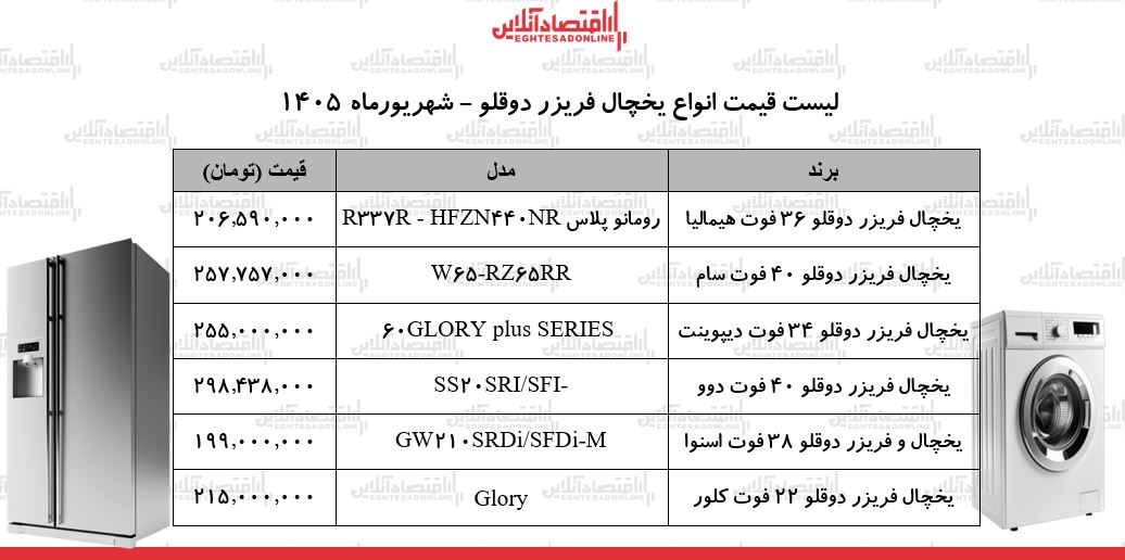 قیمت جدید انواع یخچال فریزر دوقلو ۲ شهریور ۱۴۰۵ | یخچال اسنوا، دوو، هیمالیا و...چند شد؟ + جدول